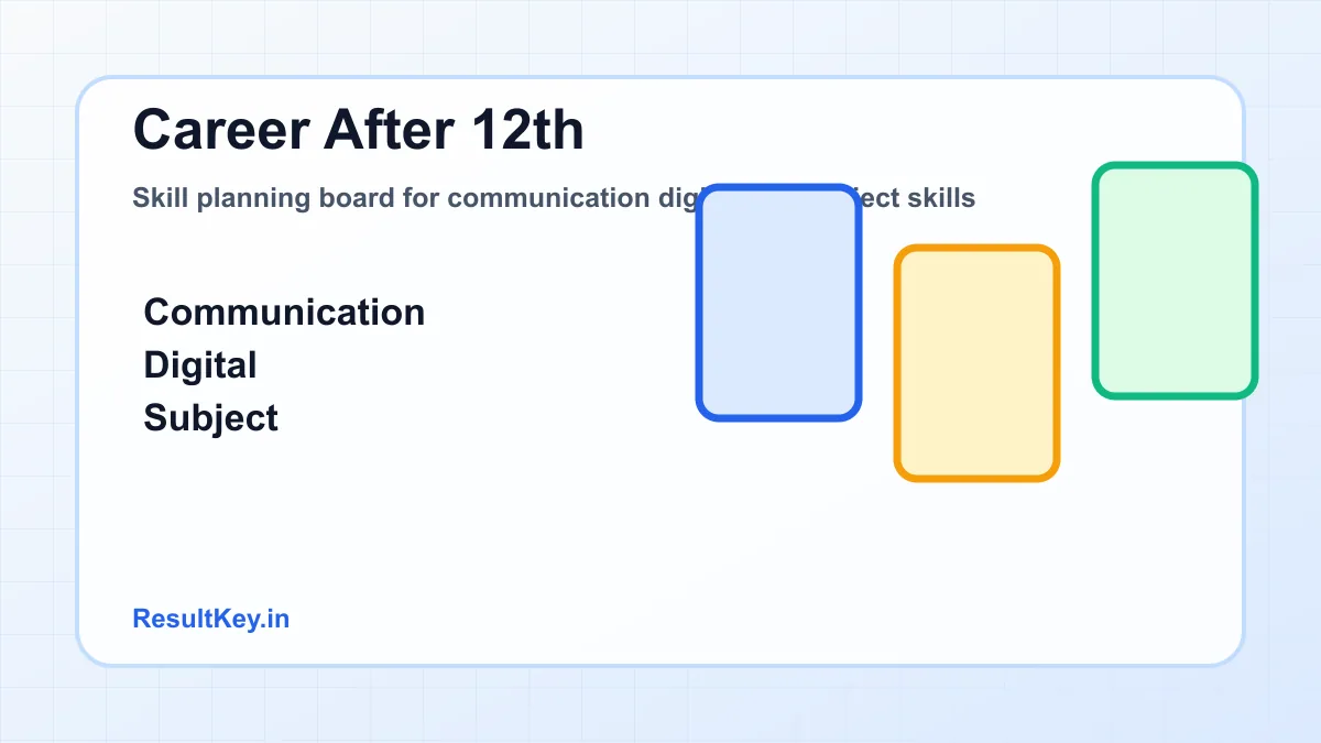 Skill planning board for communication digital and subject skills