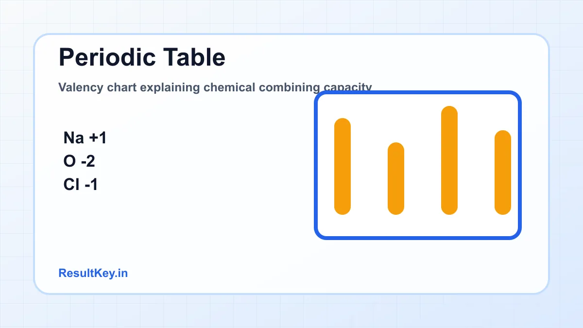 Valency chart explaining chemical combining capacity
