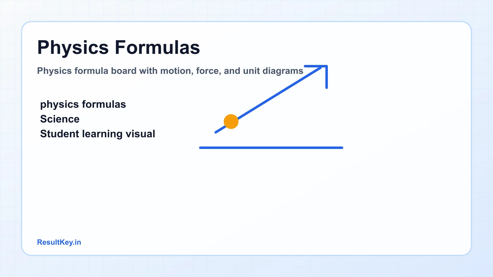 Physics formula board with motion, force, and unit diagrams